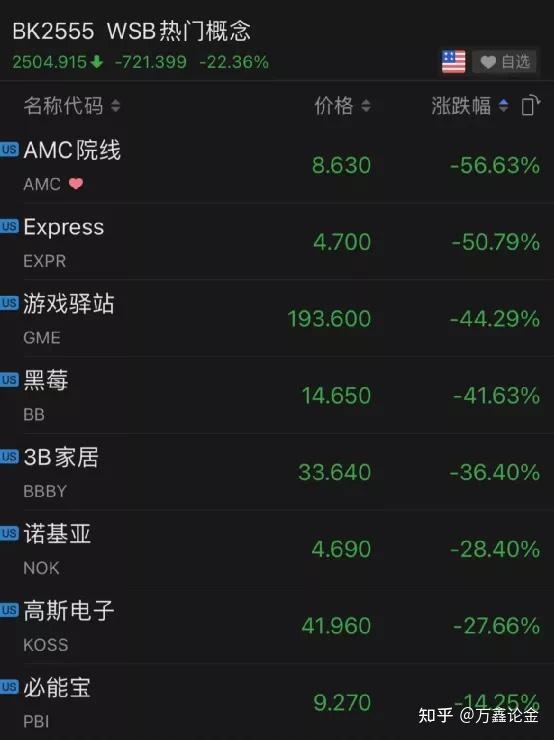 28日晚间,美股开盘后,游戏驿站的股价一度暴跌24%,随后迅猛拉升,期间