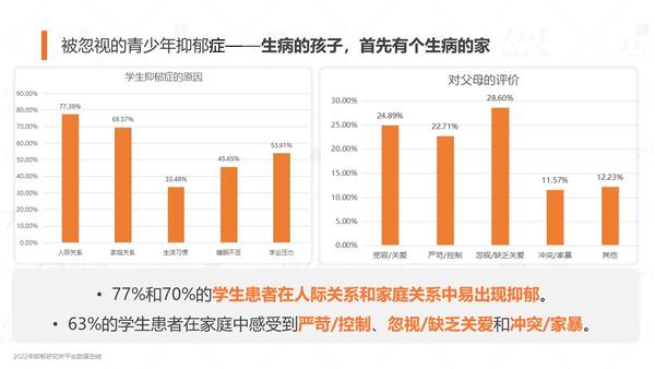 好心情发布《2022国民抑郁症蓝皮书》 知乎 9335