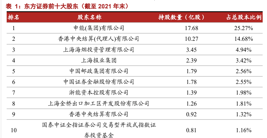 东方证券金典版(东方证券金典版行情)