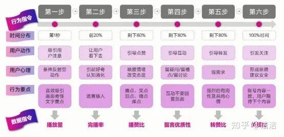 关于刷课脚本是什么原理的信息