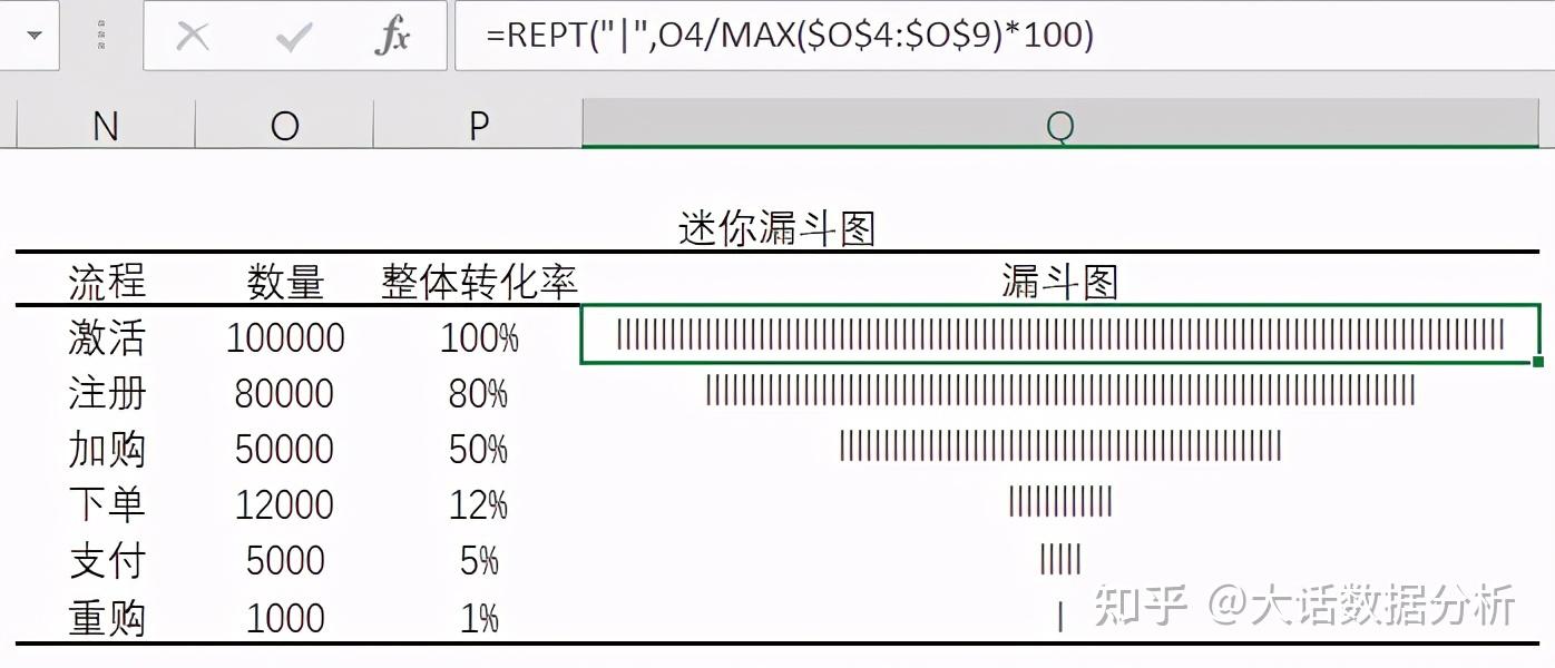excel数据分析迷你图制作另类的数据图表