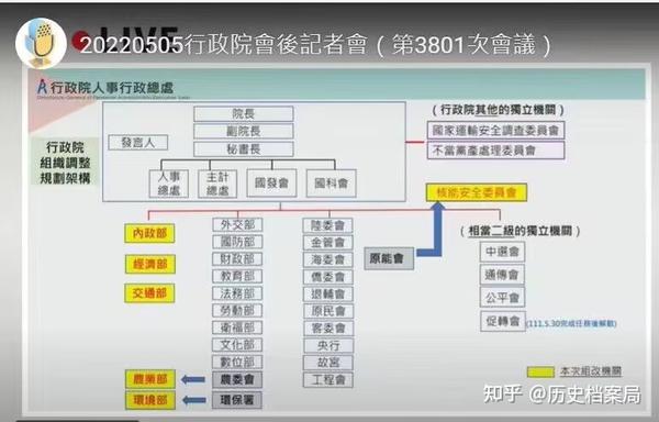 行政院组织改造 - 知乎