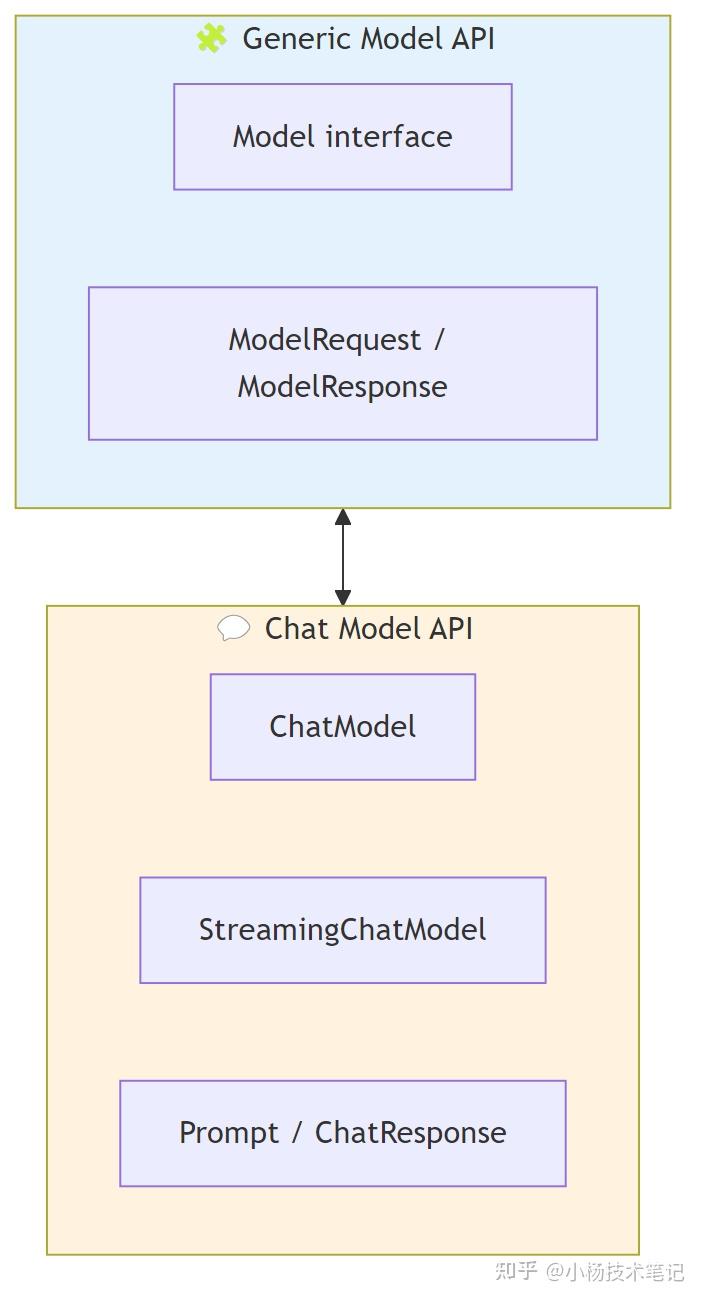 Spring AI 2.0 ChatModel 全解析：注入、提示词、多模态与工具调用 - 知乎