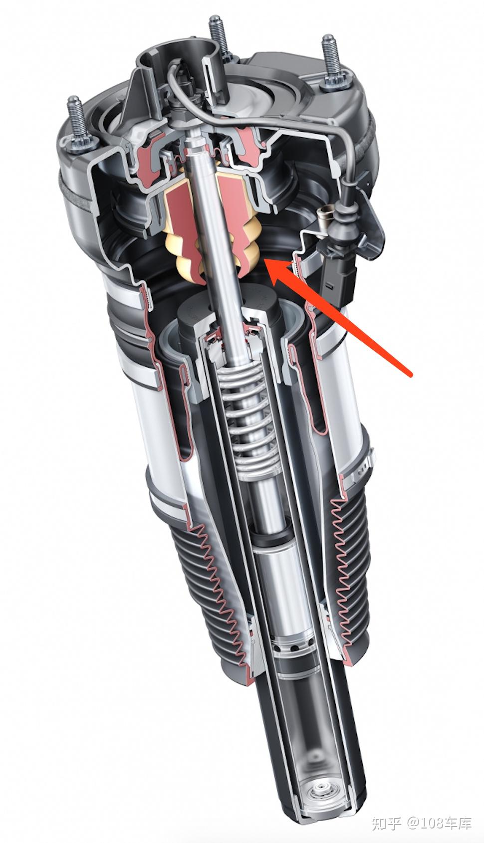 听5年老司机聊空气悬挂技术 知乎