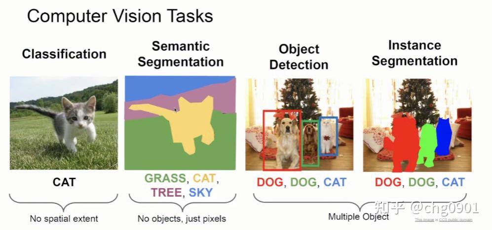 MMDet,MMCls,MMSeg环境搭建 OpenMMLab 实战营打卡1 - 知乎
