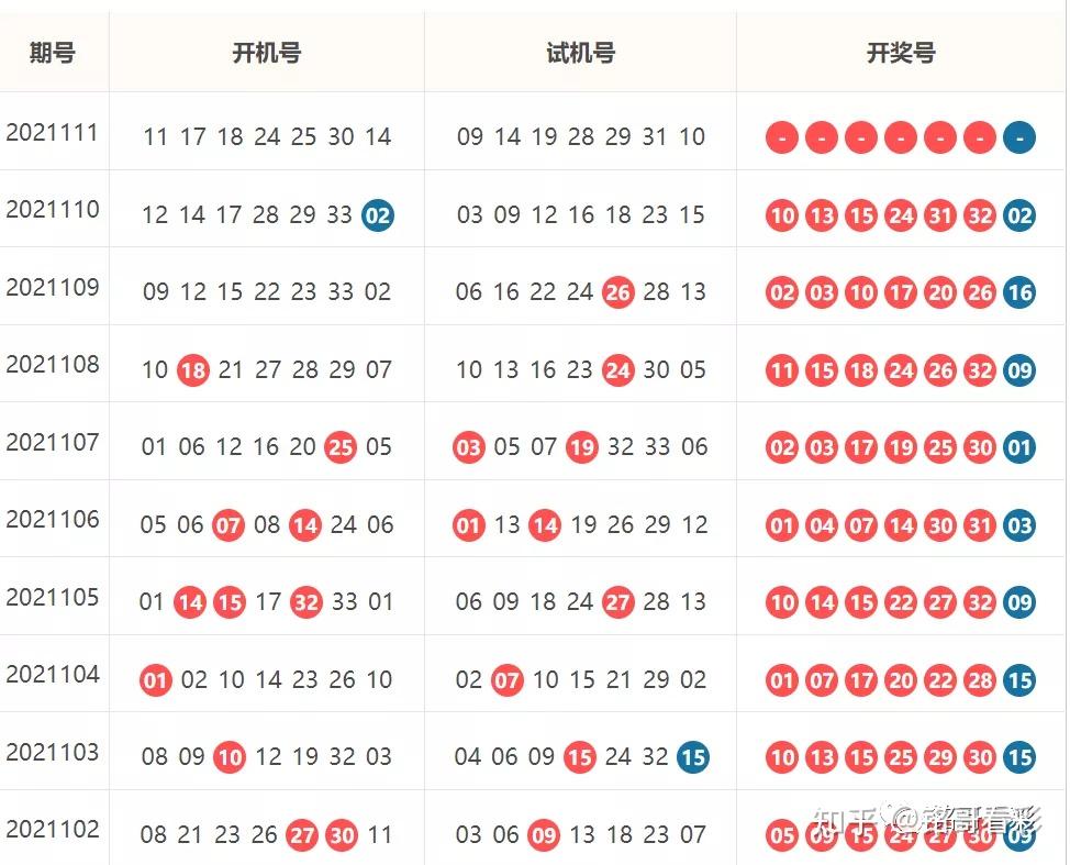 金字塔杀号&选号,大底看主页介绍,上期骰子大底5 0!