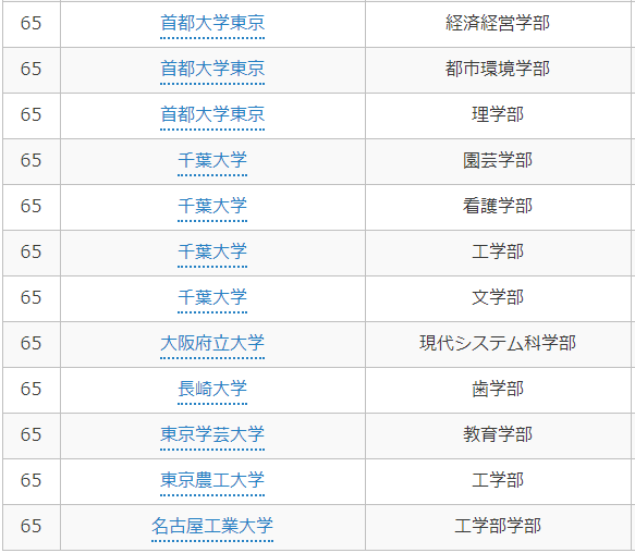 日本考试的 偏差値 到底是什么 怎么计算 知乎