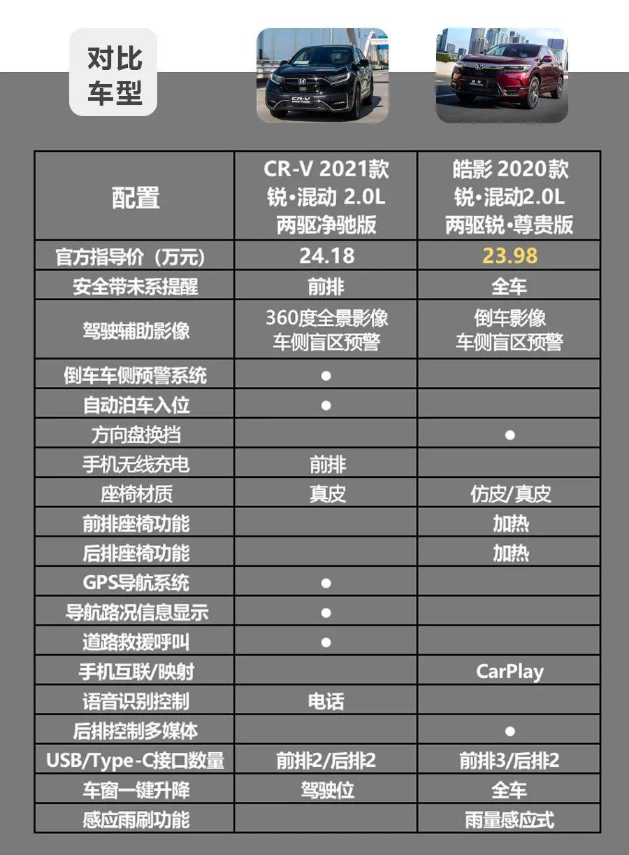 姊妹车型带来的烦恼东风本田crv和广汽本田皓影怎么选