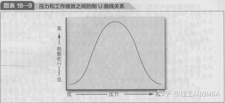 罗宾斯《组织行为学:第16版》笔记 第Ⅳ篇 组织系统 第18章  组织变革