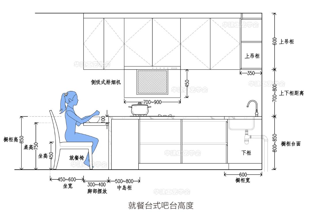 (二)橱柜式吧台高度:橱柜式吧台指吧台与岛台高度相同,吧台台面高度为
