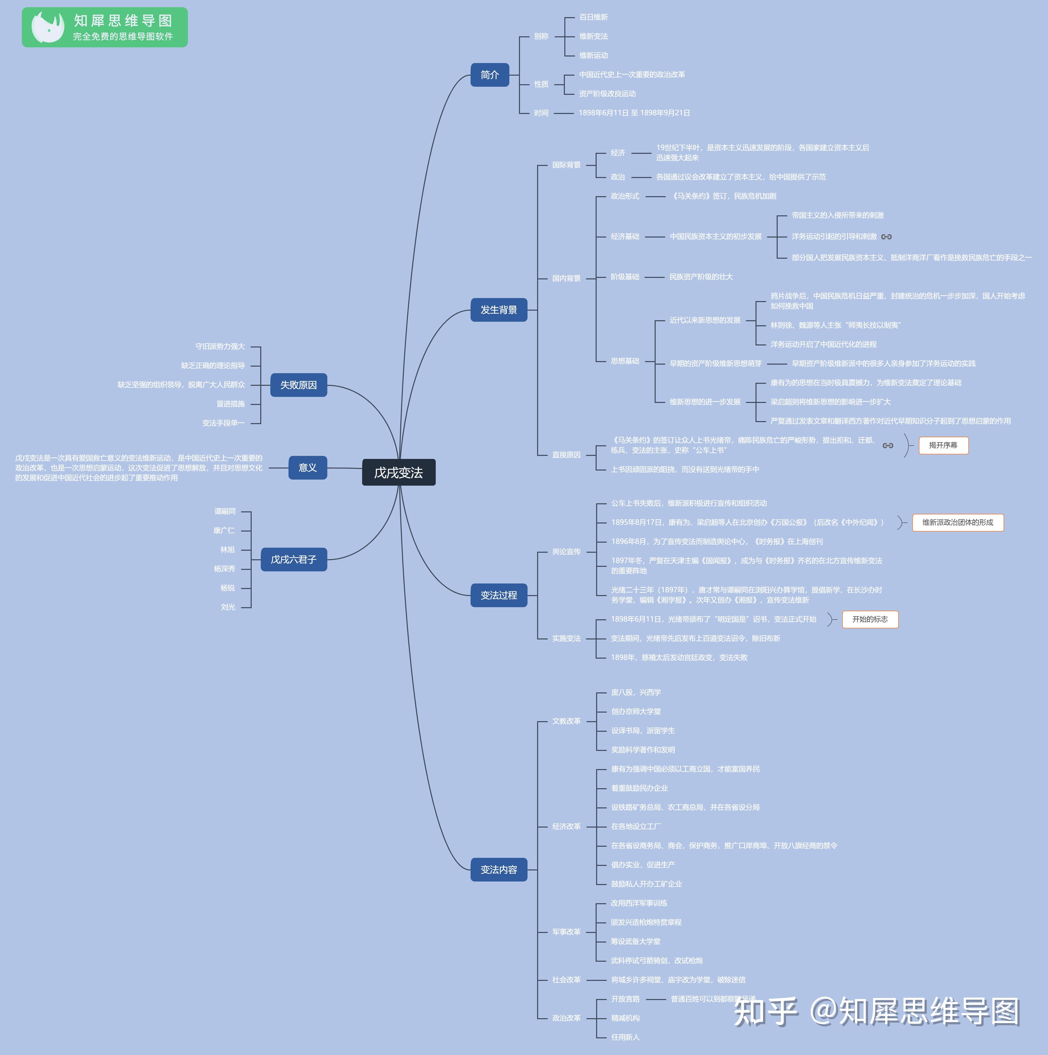 陶行知的思维导图图片