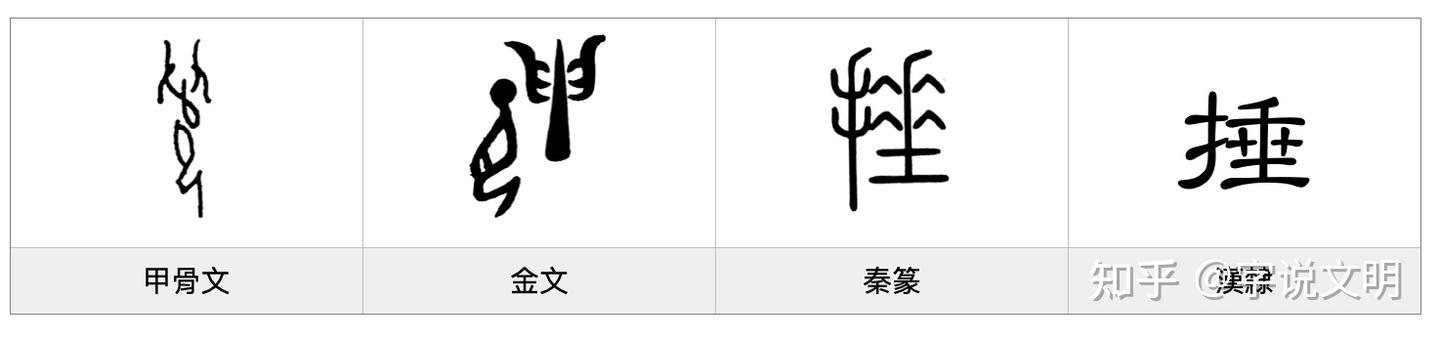 捶——每日一字·手部字 - 知乎
