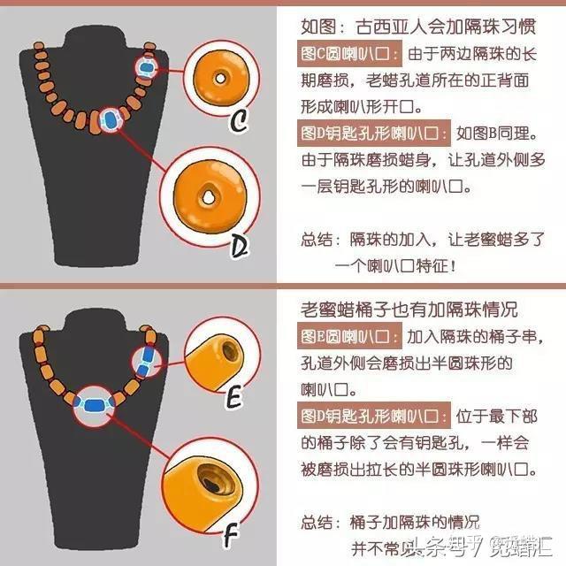 新手入门6老蜜蜡的孔道是怎样形成的