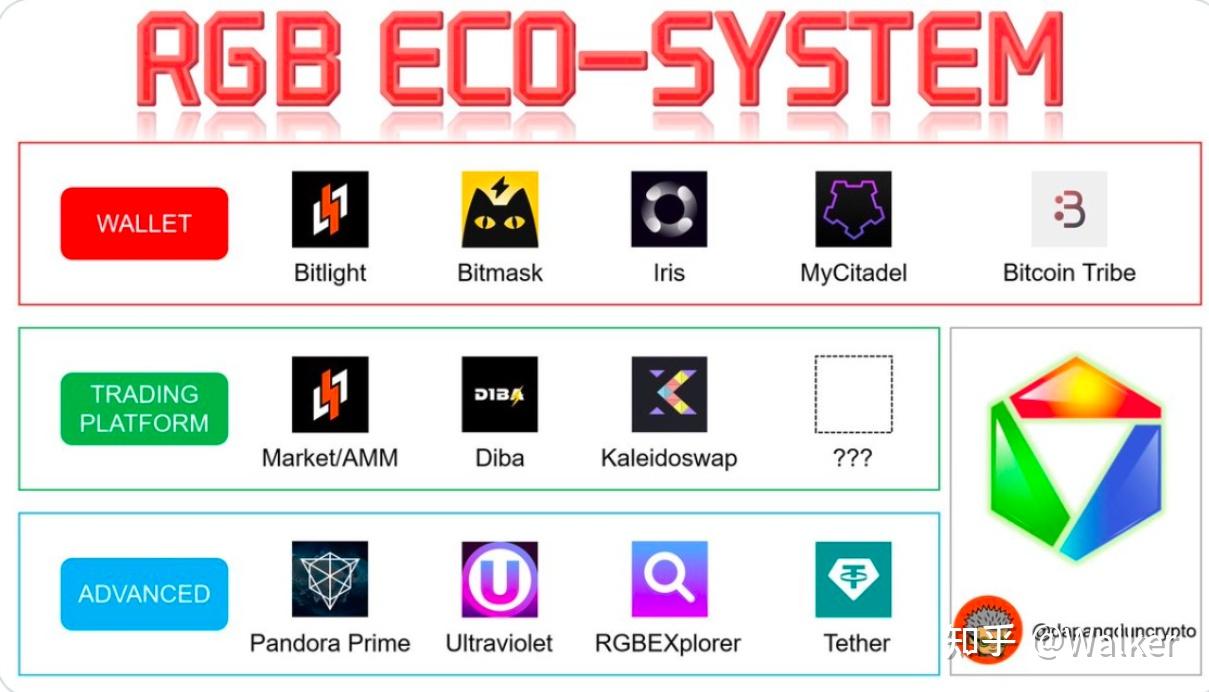 RGB协议简介（比特币链外扩展协议） - 知乎