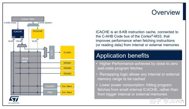 【STM32】ICACHE详解 - 知乎