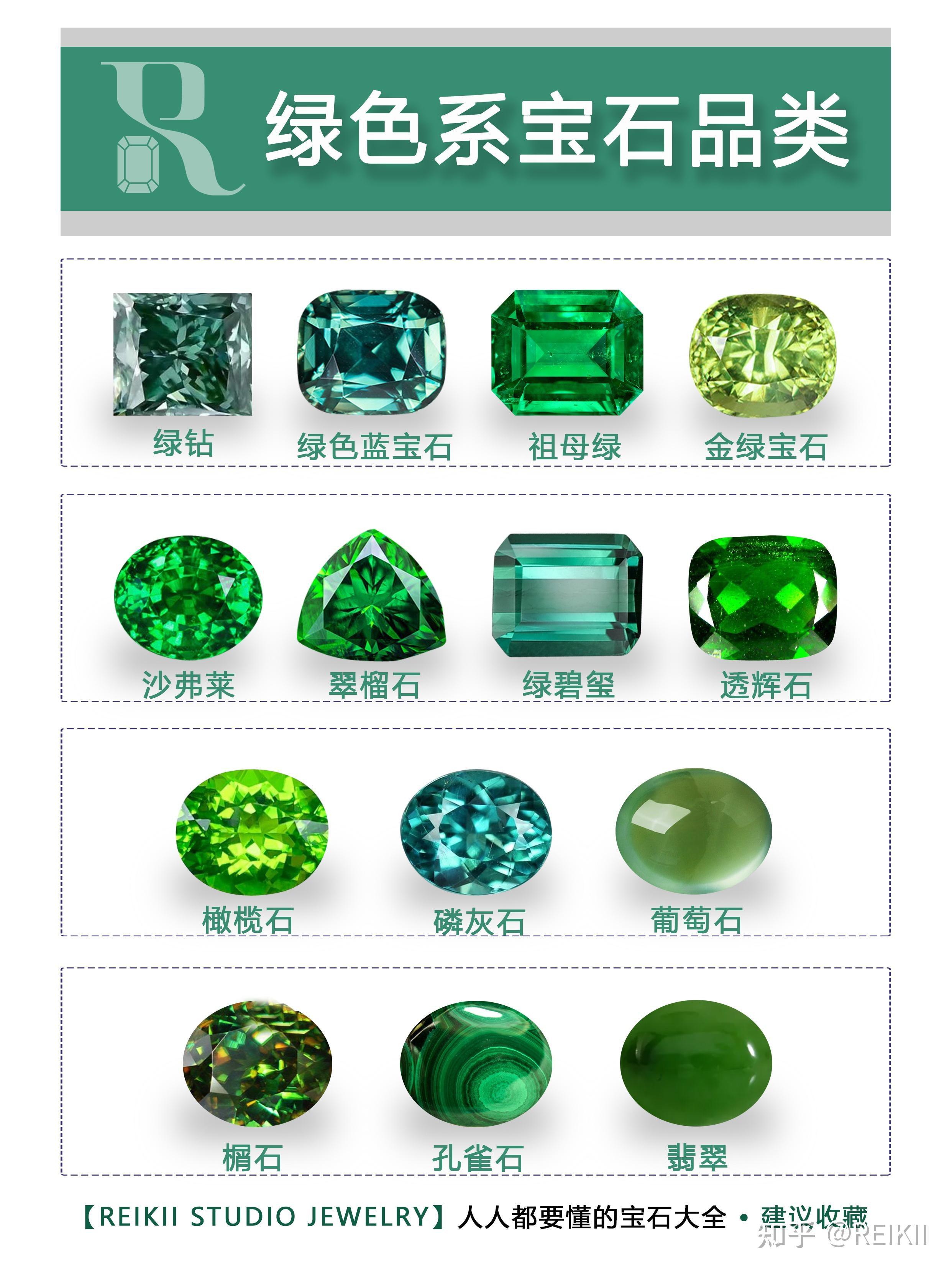 除了祖母绿,超全清新🍀绿色宝石品种惊艳你! - 知乎