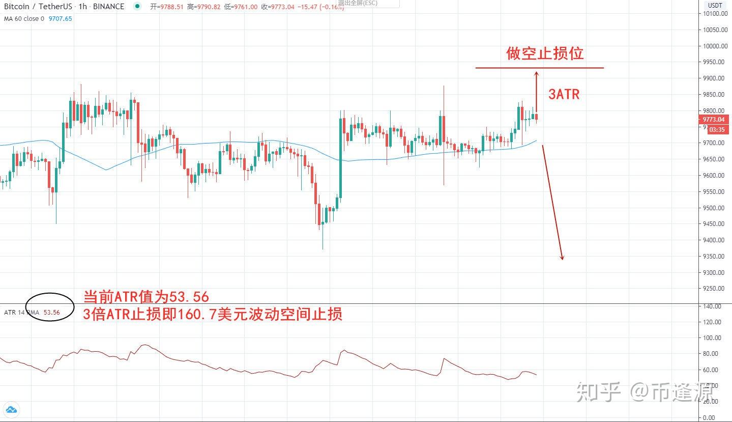 币逢源：实战中用好这个指标，决定你合约能否盈利- 知乎