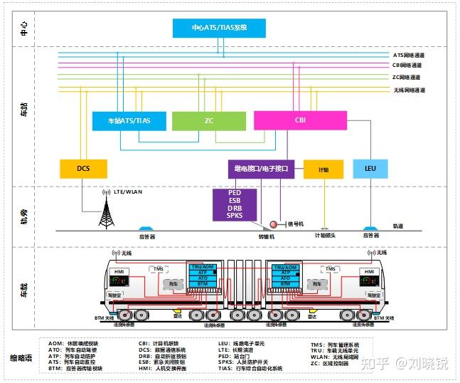 lre板卡交換機在軌交信號通信系統的應用