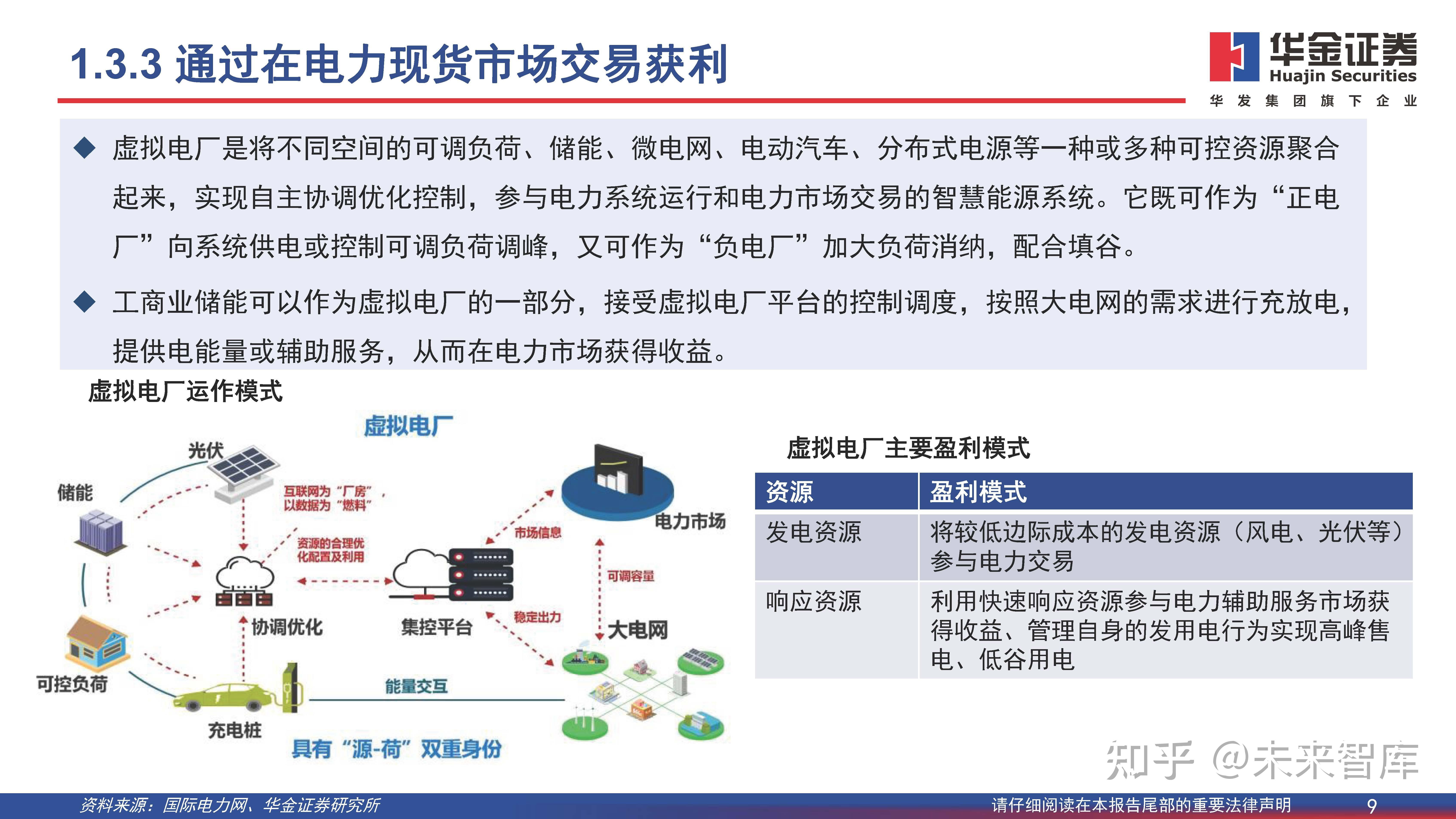 工商业储能行业专题报告分布式能源重要构成工商业储能需求旺盛