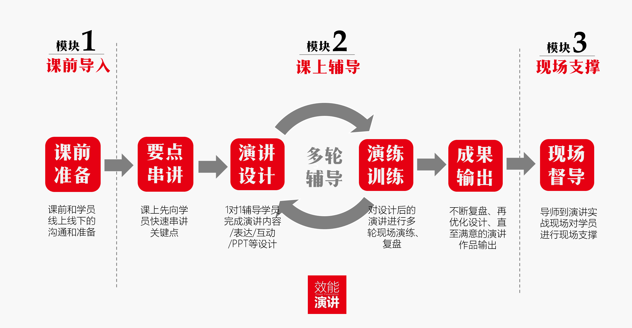 广东省发展改革委印发《广东省加快应用场景创新工作方案(图1)