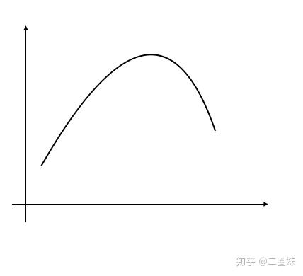 临界点、驻点、拐点、鞍点、顶点(曲线) - 知乎