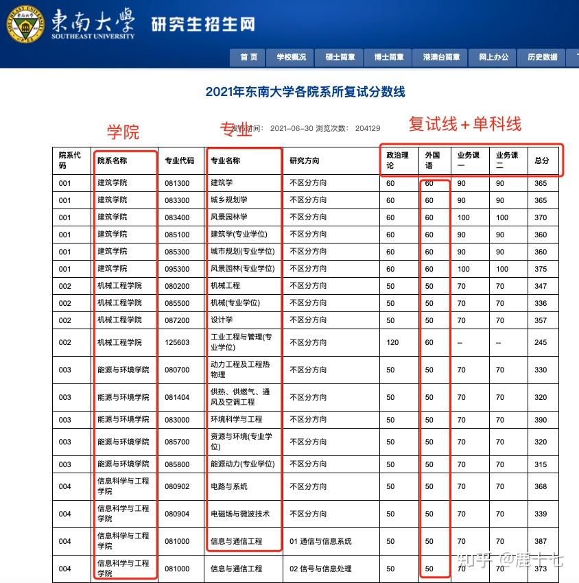 高分预警:考研英语复习规划,1.4万字讲透考研英语高分规划 - 知乎