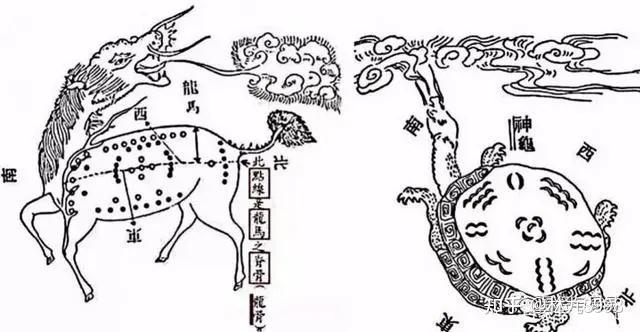 《河图》乃龙马背负于黄河,《洛书》即神龟负书于洛水,圣人伏羲依此画