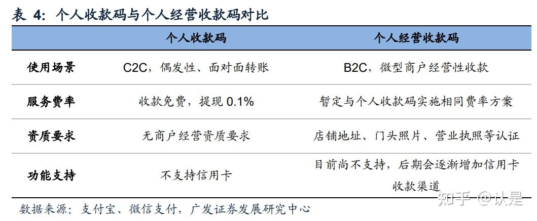 二,支付:聚焦小微商戶,行業增長空間廣闊