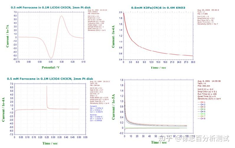 电化学工作站 知乎