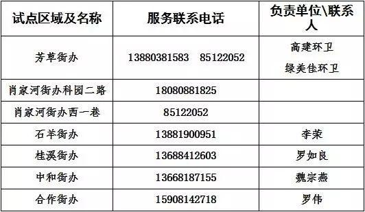 作废的电话号码