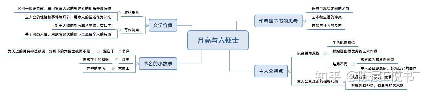 我们最终还是活成了平凡人浅析月亮与六便士