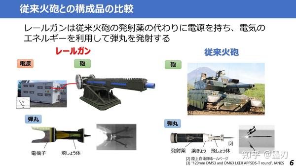 美国电磁炮“借尸还魂”！日本宣布成功在海上测试轨道炮，计划在新建两万 
