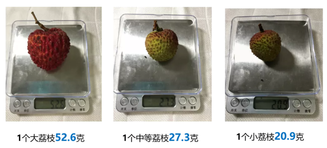 荔枝那么甜,吃完居然低血糖?糖友应该这么吃 - 知乎
