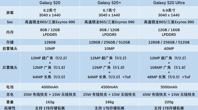 一探三星旗舰真容galaxys20zflip上手体验