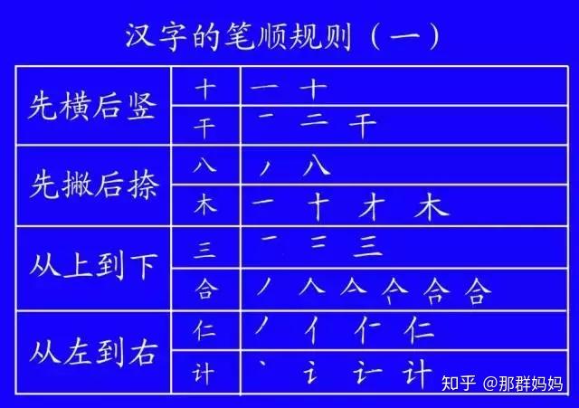 小学生汉字笔顺笔画规则大全!(基础又全面,建议收藏)(小学笔画笔顺教学视频)
