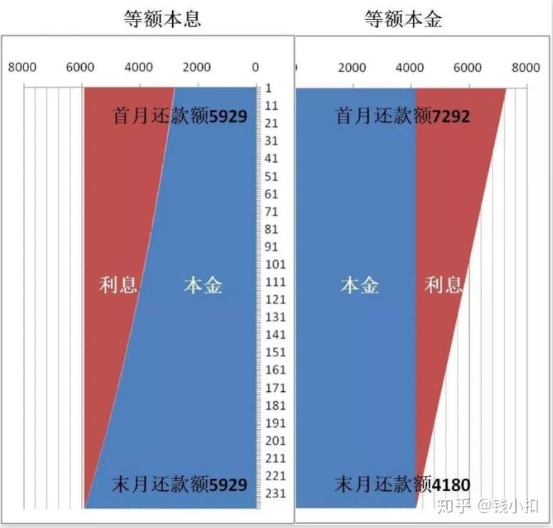 公积金贷款的6个问题,你可想好了? - 知乎