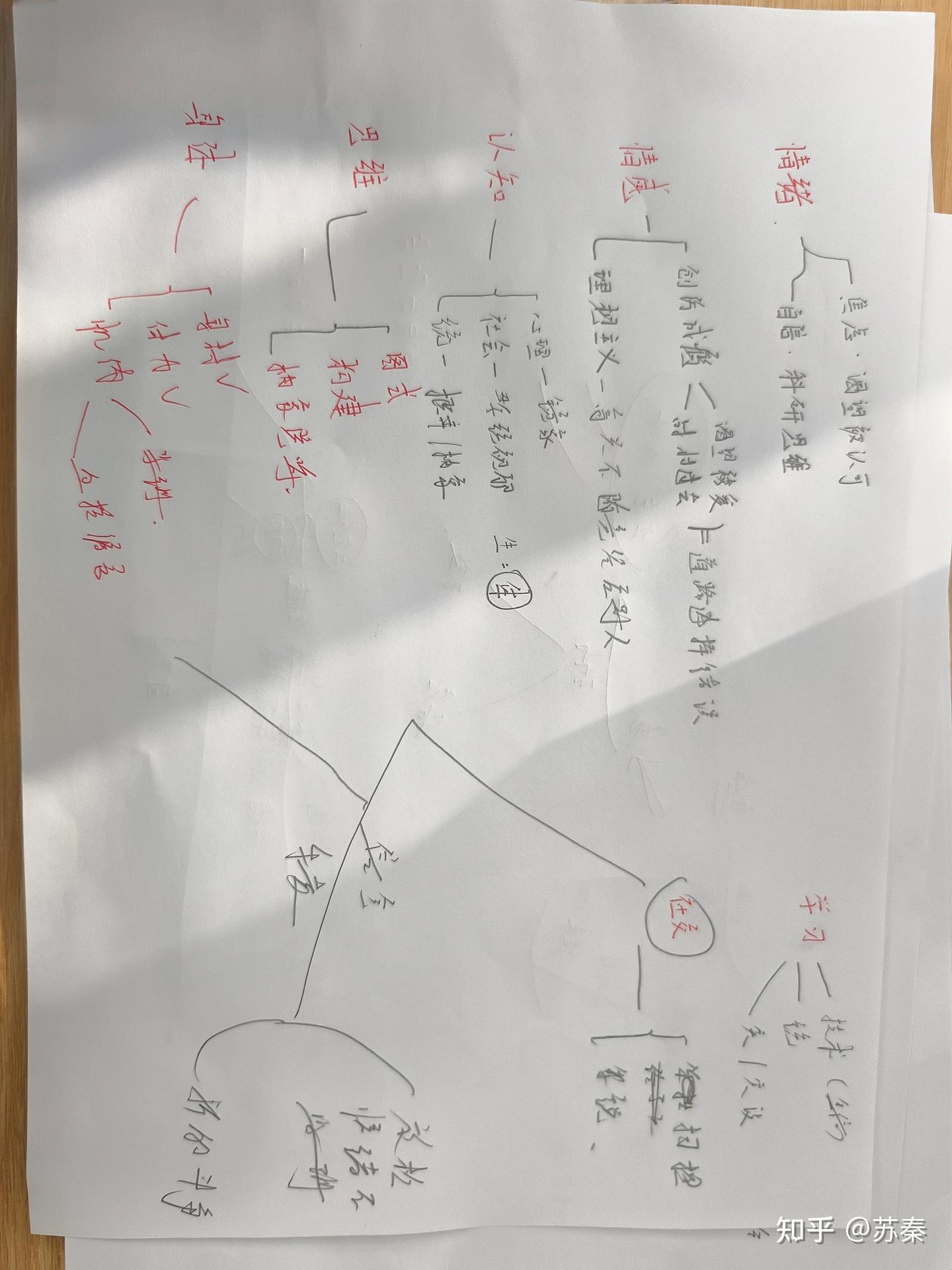 你似乎来到了没有知识存在的荒原 - 知乎