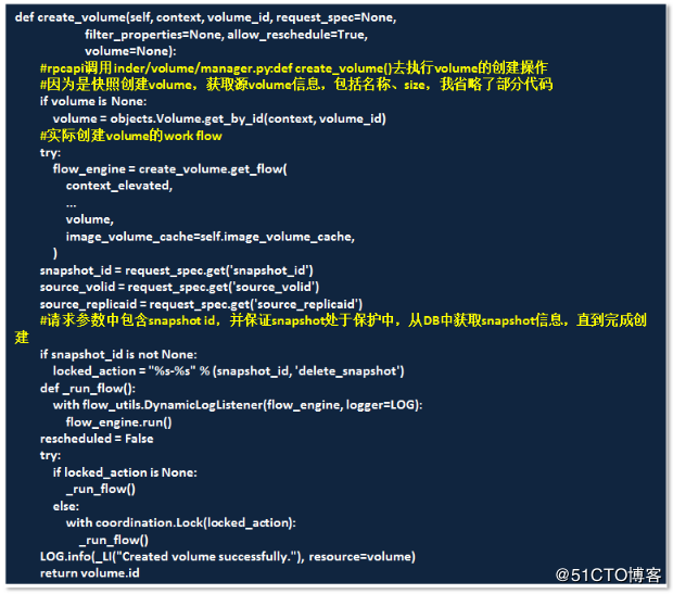 通过源代码看snap与flatten过程 通过源代码看snap与flatten过程