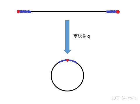 商积和代表什么 小学积数怎么算 积商和差的代表