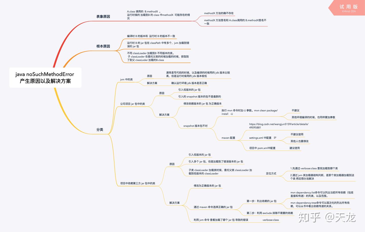 java noSuchMethodError 产生原因以及解决方案 - 知乎