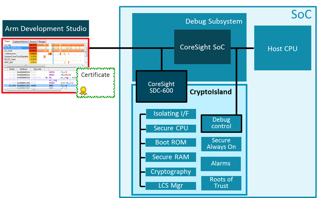 来来来!聊聊Secure Debug~ - 知乎