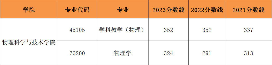 苏州大学学物理学/学科物理考研难度分析！ - 知乎