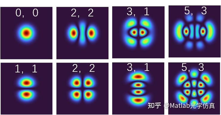 MATLAB仿真：Ince-Gaussian光束和Ince-Gaussian矢量光束 - 知乎