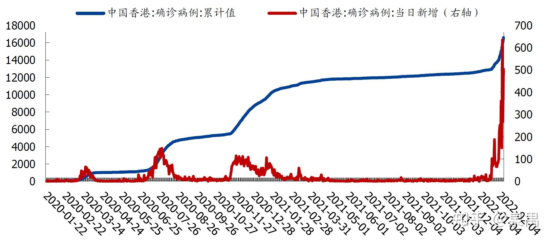 香港疫情走势图图片