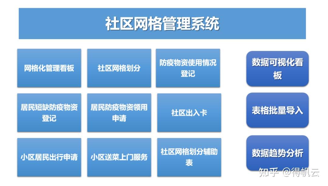 专题方案社区网格管理系统摆脱低效疫情统计