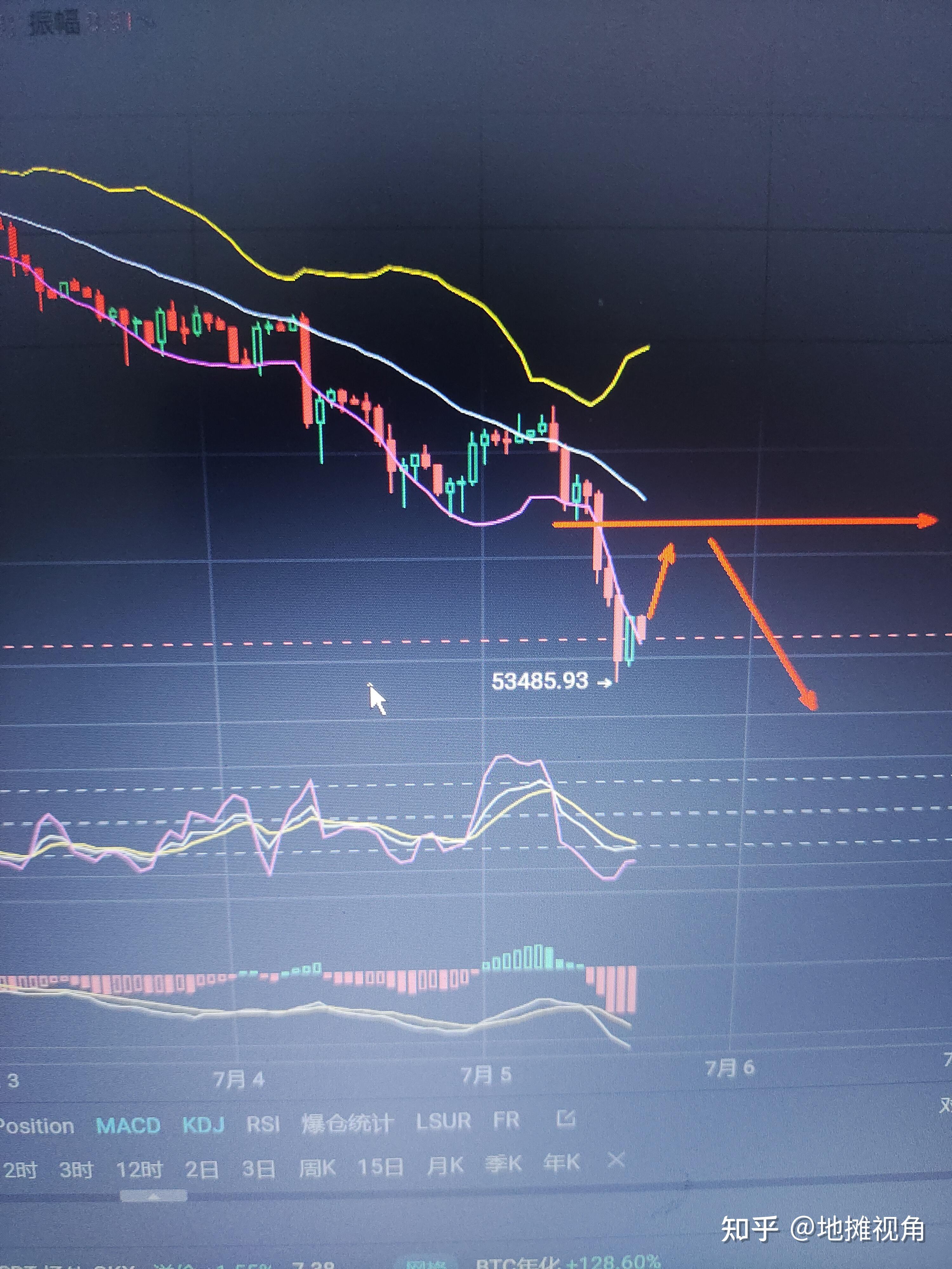 比特币k线图实时行情图片