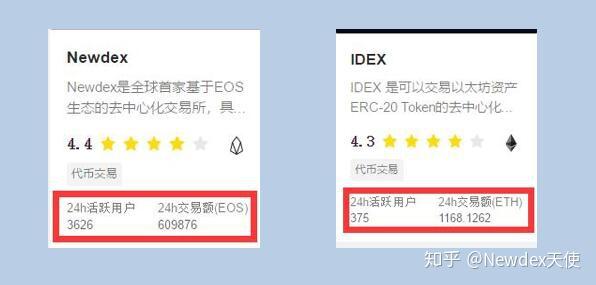 Newdex上线稳定币PAXE，有何意义？ - 知乎