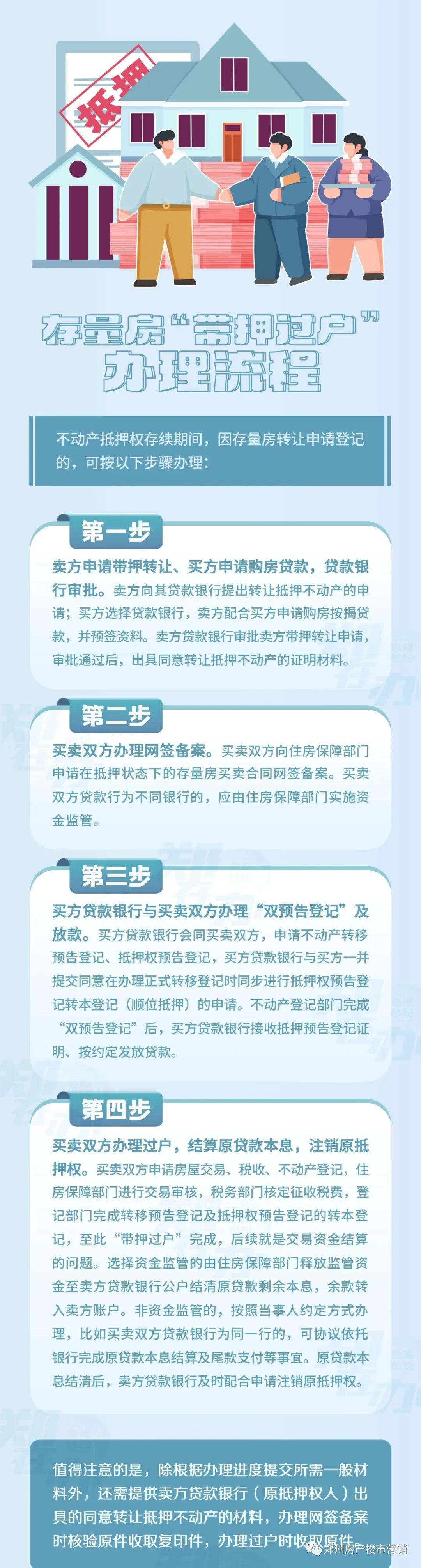 买二手房带押过户流程!如下!
