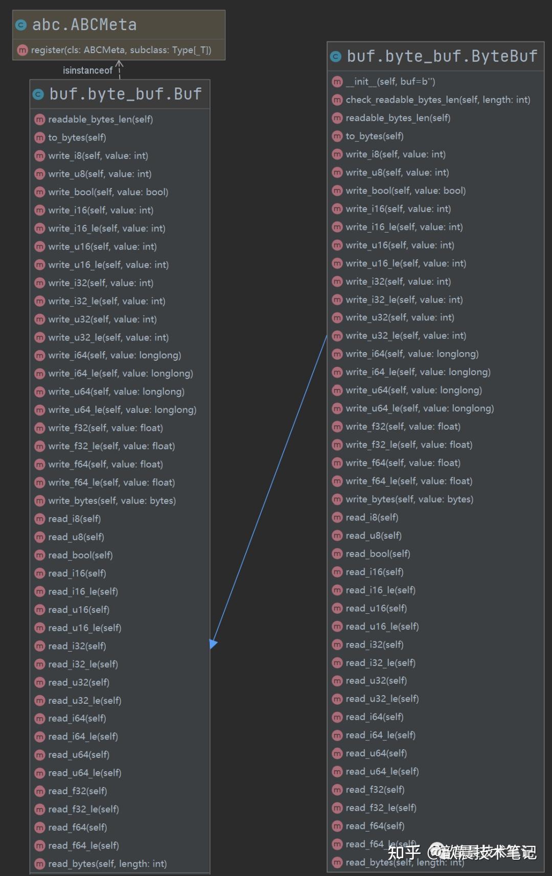 基于python的struct模块实现简单的ByteBuf 知乎