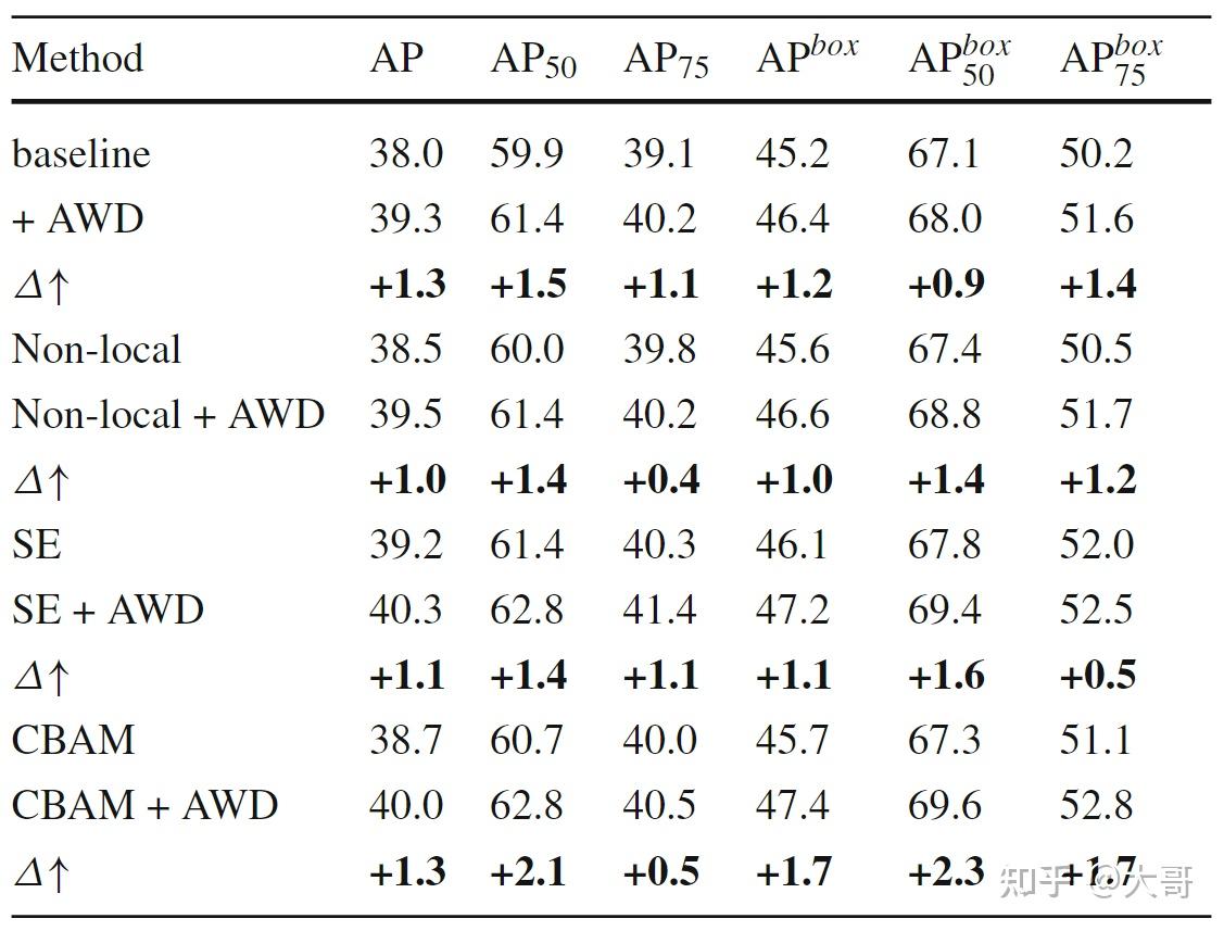  frequency adaptive dilated convolution for semantic segmentation 
